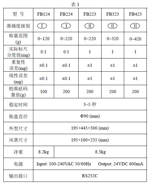 FB型天平技術參數一覽表